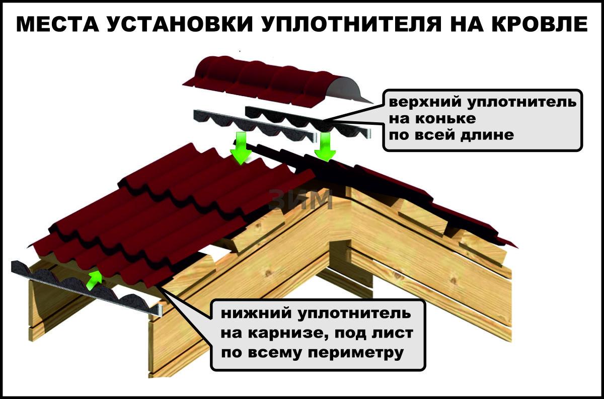 Завод - Уплотнитель кровельный для конька от производителя | Купить  уплотнитель для профнастила и металлочерепицы